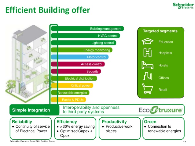 Automation System 1 Partnersurya Id Bas2 - partnersurya hadir sebagai mitra epc & o&m