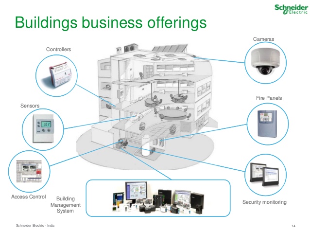 Automation System 2 Partnersurya Id Bms 1 - partnersurya hadir sebagai mitra epc & o&m