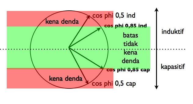 Batas dendakvar 1 - partnersurya hadir sebagai mitra epc & o&m