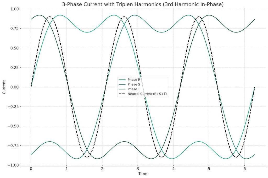 Photo 2025 08 05 18 07 40 - partnersurya hadir sebagai mitra epc & o&m